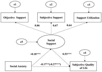 Social Anxiety and Subjective Quality of Life Among Chinese Left-Behind Children: The Mediating Role of Social Support